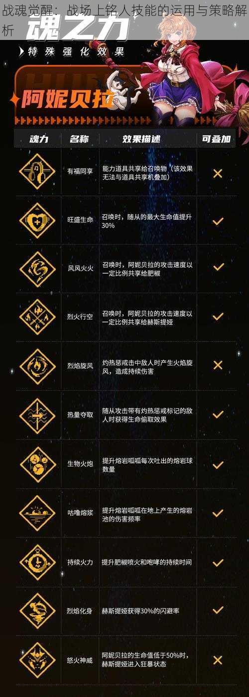 战魂觉醒：战场上铭人技能的运用与策略解析