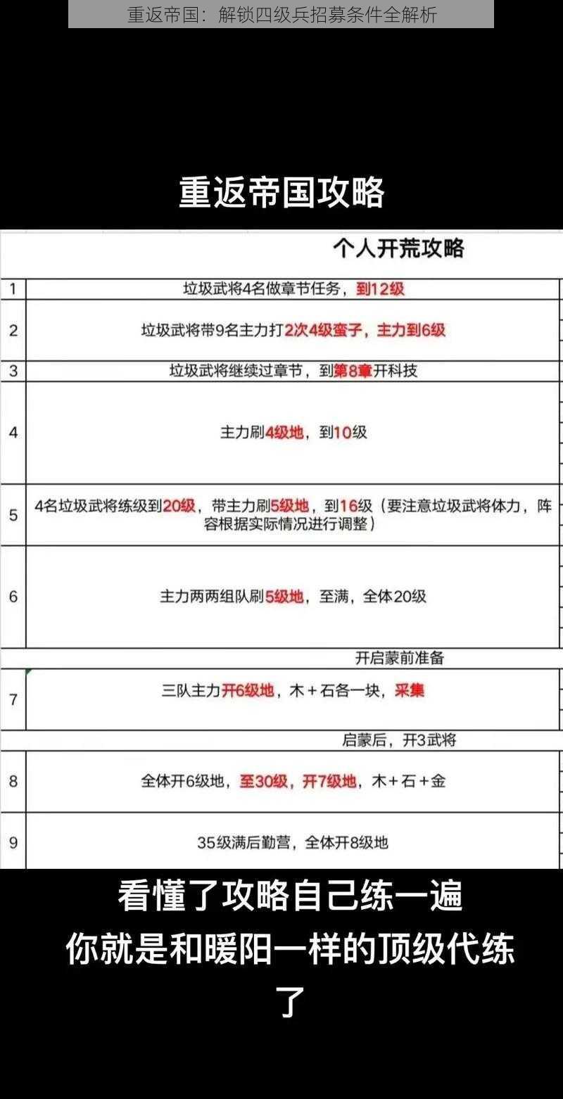 重返帝国：解锁四级兵招募条件全解析