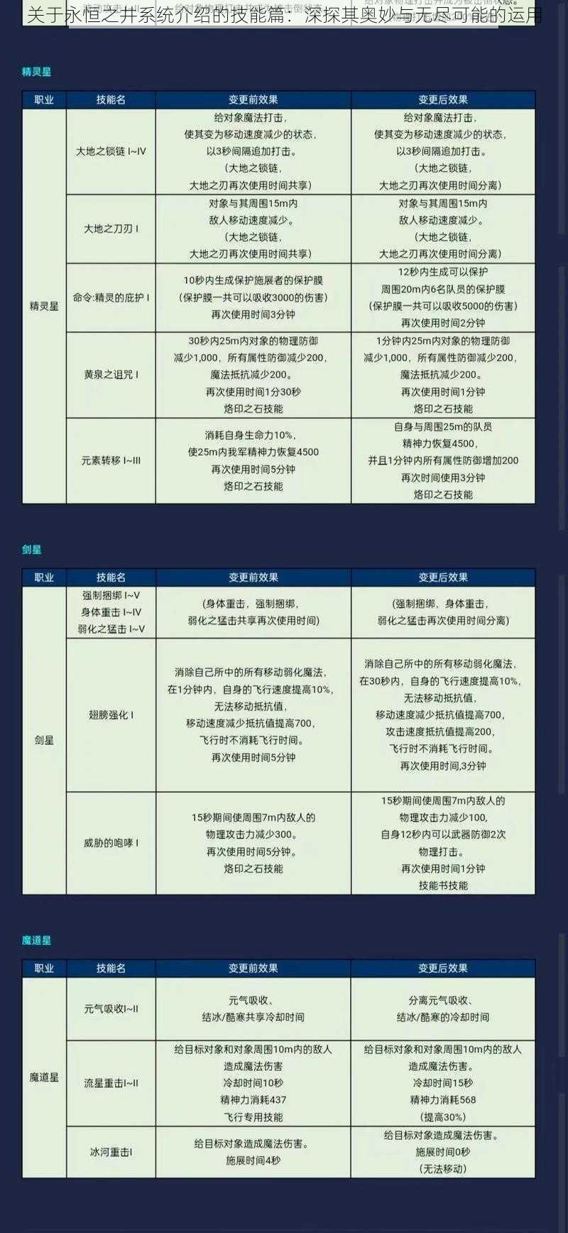 关于永恒之井系统介绍的技能篇：深探其奥妙与无尽可能的运用