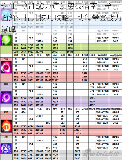 诛仙手游150万道法突破指南：全面解析提升技巧攻略，助您攀登战力巅峰