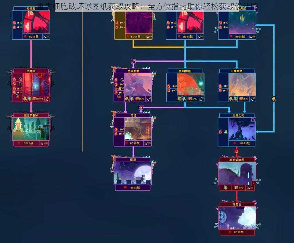 重生细胞破坏球图纸获取攻略：全方位指南助你轻松获取设计图