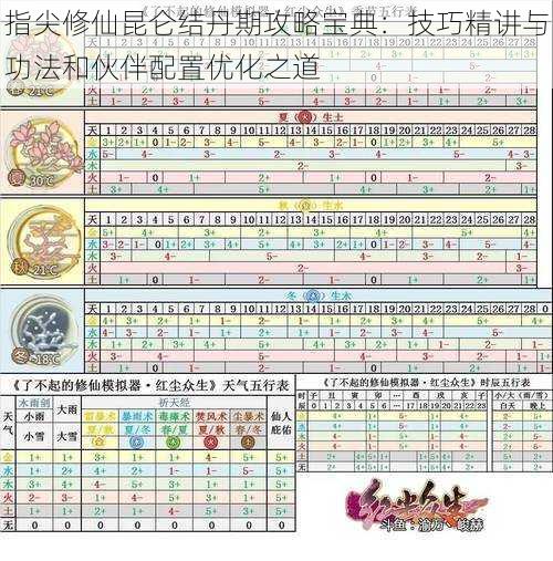 指尖修仙昆仑结丹期攻略宝典：技巧精讲与功法和伙伴配置优化之道