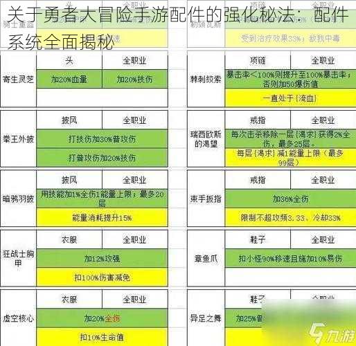 关于勇者大冒险手游配件的强化秘法：配件系统全面揭秘